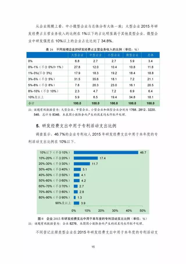 《2016年中國(guó)專利調(diào)查數(shù)據(jù)報(bào)告》(附結(jié)論)