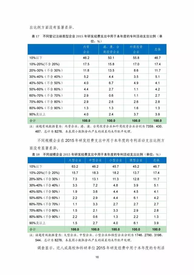 《2016年中國(guó)專利調(diào)查數(shù)據(jù)報(bào)告》(附結(jié)論)