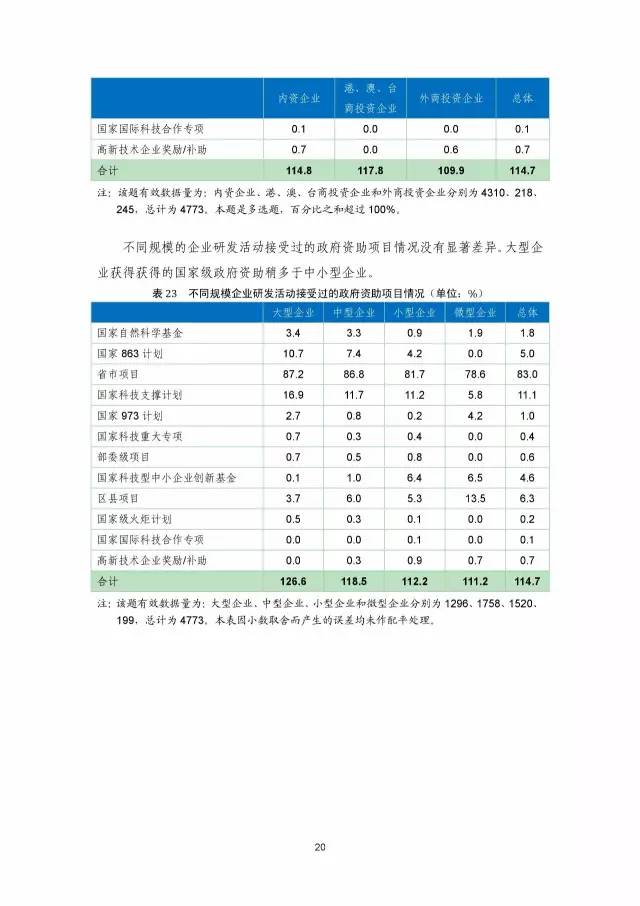 《2016年中國(guó)專利調(diào)查數(shù)據(jù)報(bào)告》(附結(jié)論)