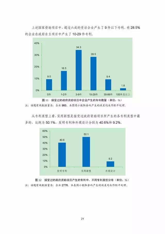 《2016年中國(guó)專利調(diào)查數(shù)據(jù)報(bào)告》(附結(jié)論)