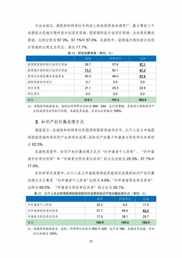 《2016年中國(guó)專利調(diào)查數(shù)據(jù)報(bào)告》(附結(jié)論)