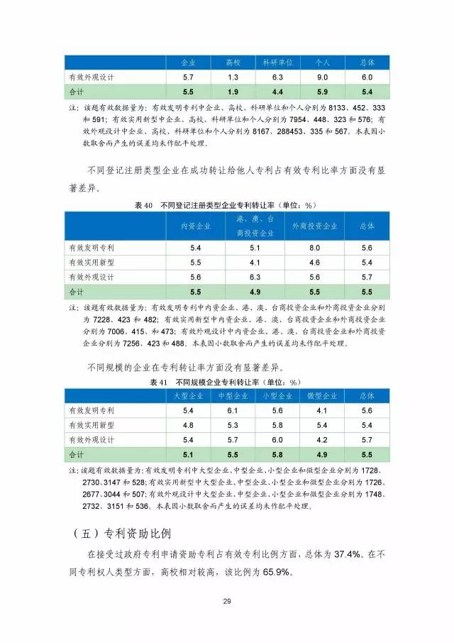 《2016年中國(guó)專利調(diào)查數(shù)據(jù)報(bào)告》(附結(jié)論)