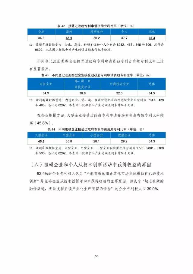 《2016年中國(guó)專利調(diào)查數(shù)據(jù)報(bào)告》(附結(jié)論)