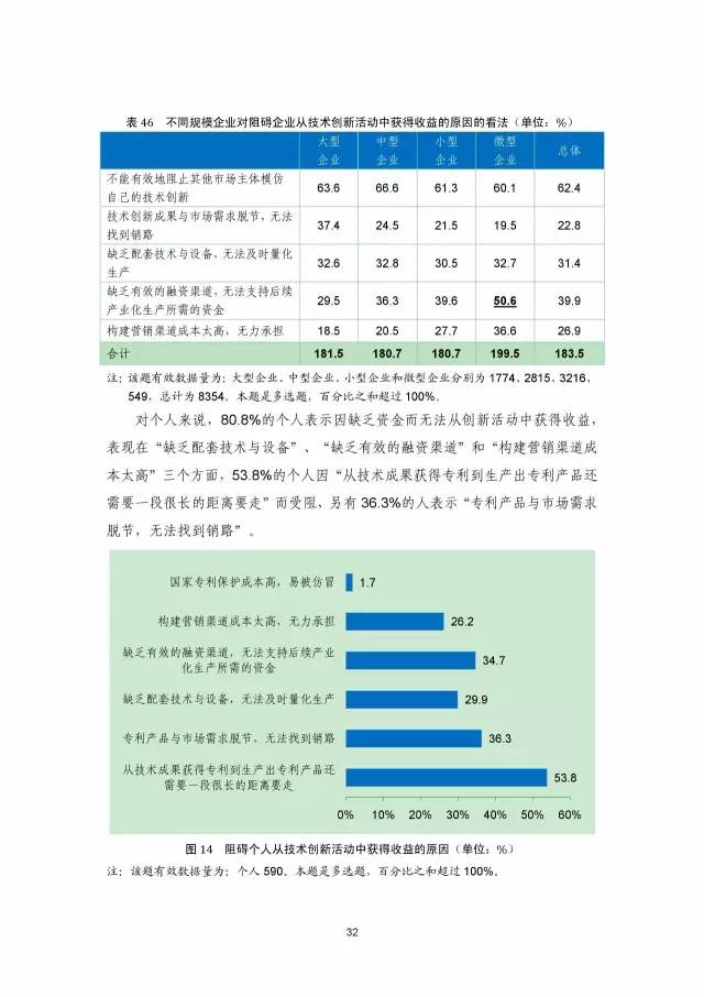 《2016年中國(guó)專利調(diào)查數(shù)據(jù)報(bào)告》(附結(jié)論)