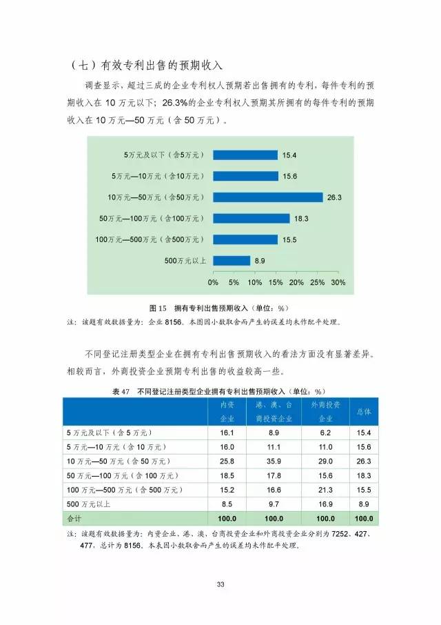 《2016年中國(guó)專利調(diào)查數(shù)據(jù)報(bào)告》(附結(jié)論)