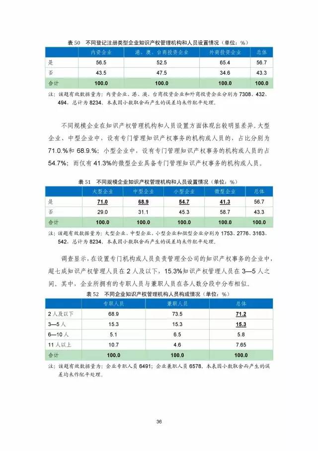 《2016年中國專利調(diào)查數(shù)據(jù)報告》(附結(jié)論)