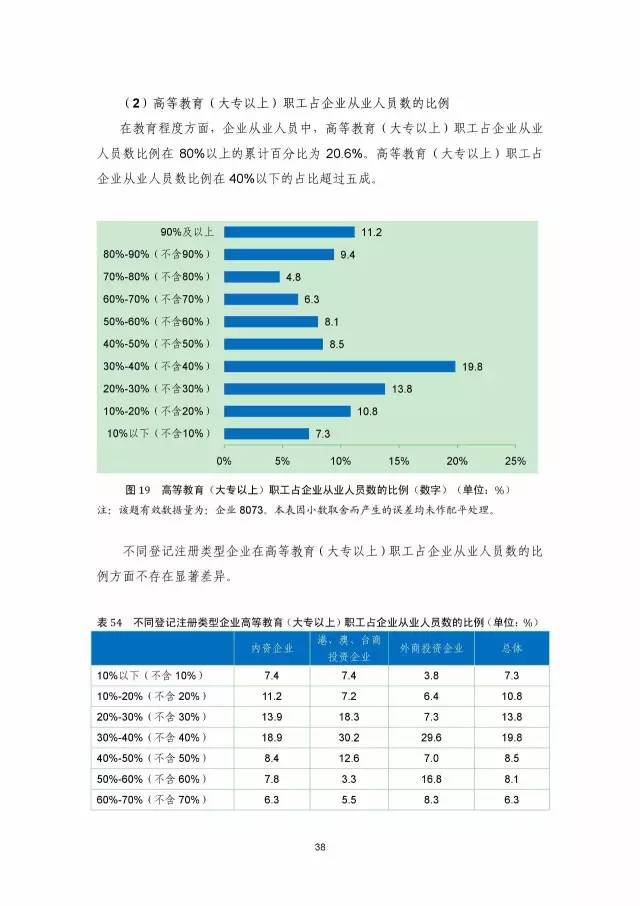 《2016年中國專利調(diào)查數(shù)據(jù)報告》(附結(jié)論)