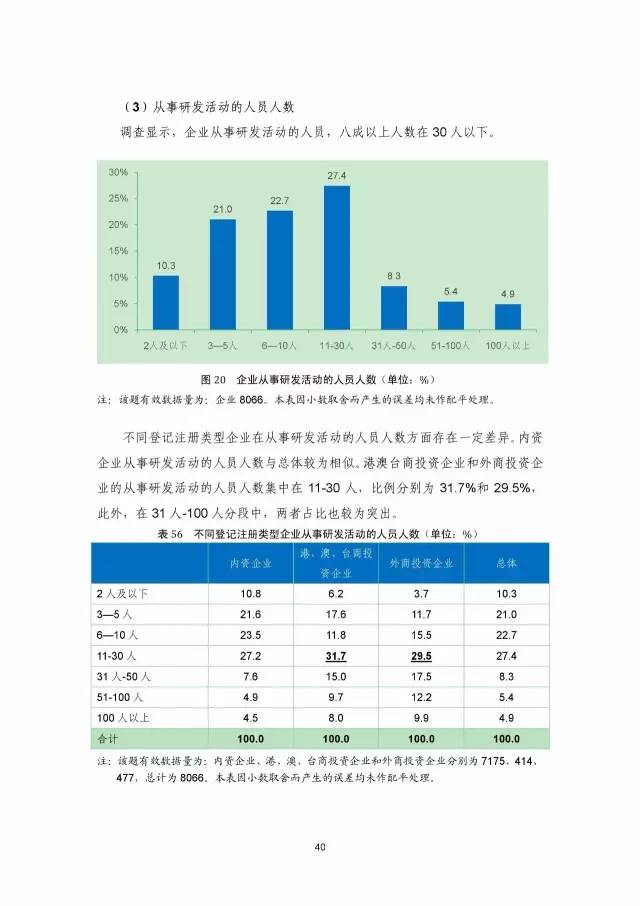 《2016年中國專利調(diào)查數(shù)據(jù)報告》(附結(jié)論)