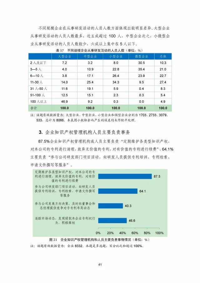 《2016年中國專利調(diào)查數(shù)據(jù)報告》(附結(jié)論)