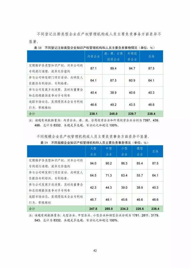 《2016年中國(guó)專利調(diào)查數(shù)據(jù)報(bào)告》(附結(jié)論)