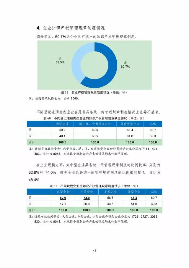 《2016年中國(guó)專利調(diào)查數(shù)據(jù)報(bào)告》(附結(jié)論)