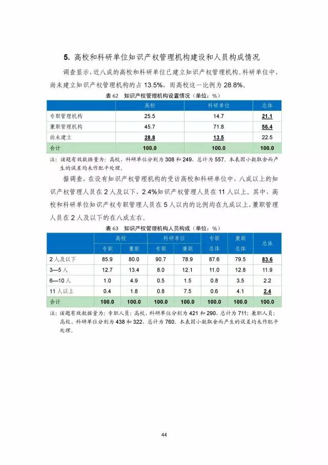 《2016年中國(guó)專利調(diào)查數(shù)據(jù)報(bào)告》(附結(jié)論)