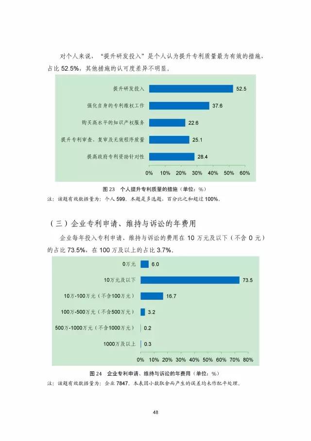 《2016年中國(guó)專利調(diào)查數(shù)據(jù)報(bào)告》(附結(jié)論)