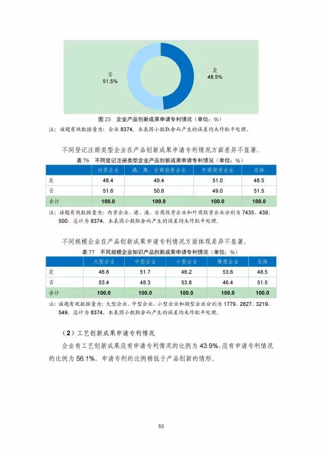 《2016年中國(guó)專利調(diào)查數(shù)據(jù)報(bào)告》(附結(jié)論)