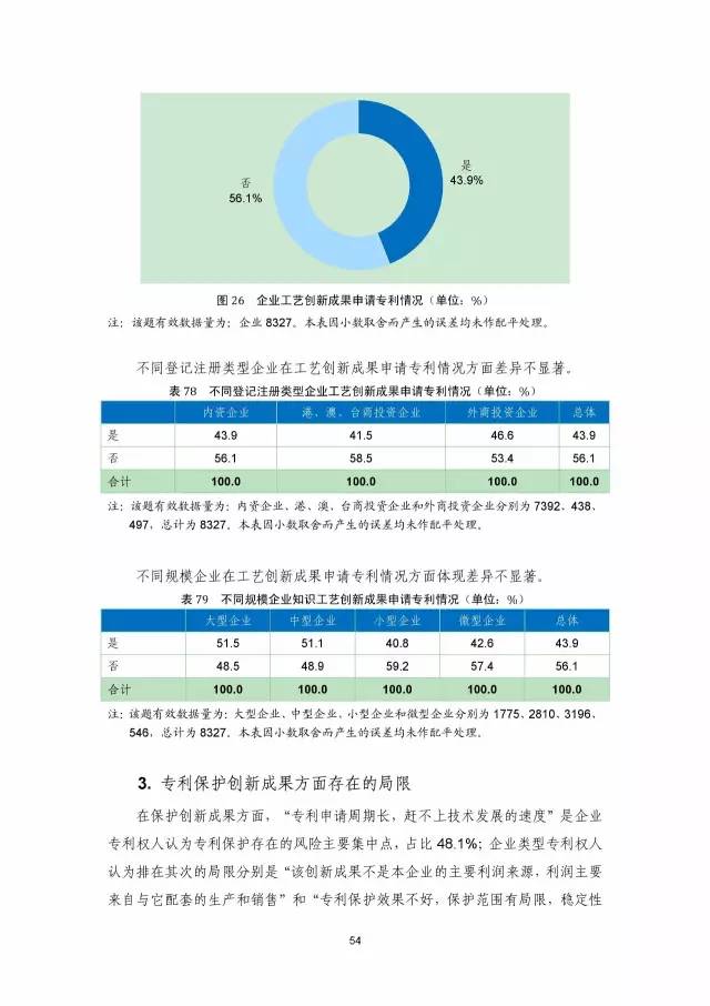 《2016年中國專利調(diào)查數(shù)據(jù)報告》(附結(jié)論)