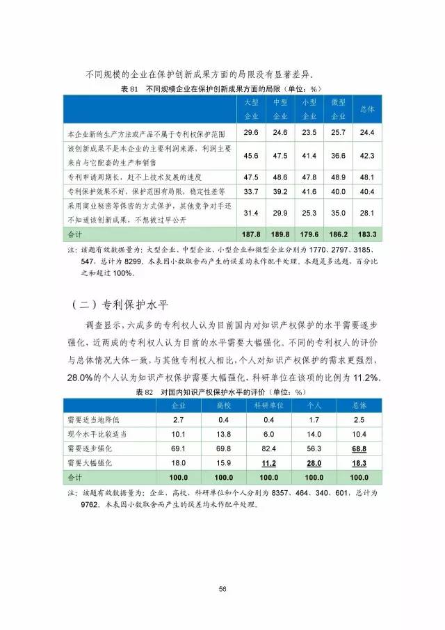 《2016年中國(guó)專利調(diào)查數(shù)據(jù)報(bào)告》(附結(jié)論)