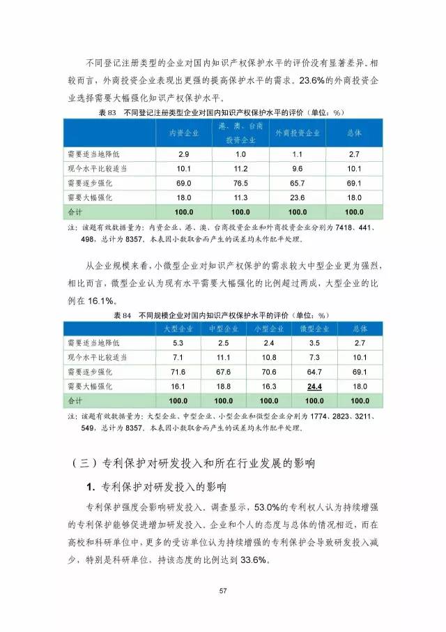 《2016年中國(guó)專利調(diào)查數(shù)據(jù)報(bào)告》(附結(jié)論)