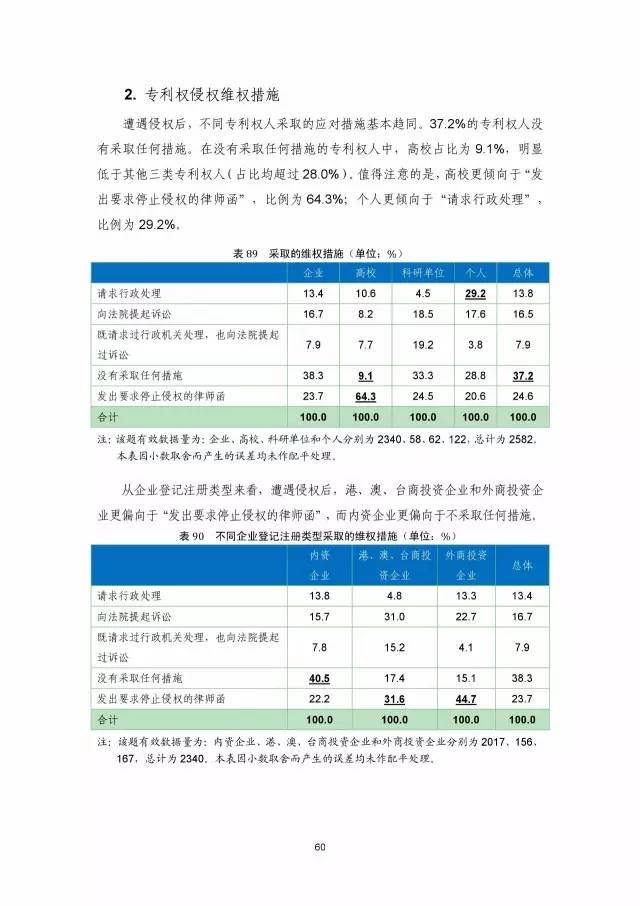 《2016年中國(guó)專利調(diào)查數(shù)據(jù)報(bào)告》(附結(jié)論)