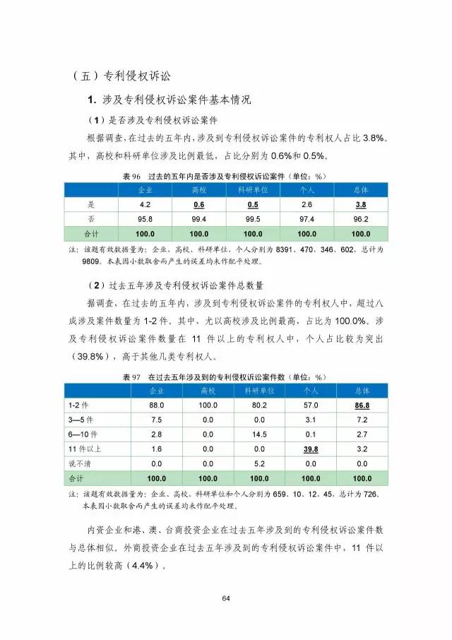 《2016年中國專利調(diào)查數(shù)據(jù)報告》(附結(jié)論)