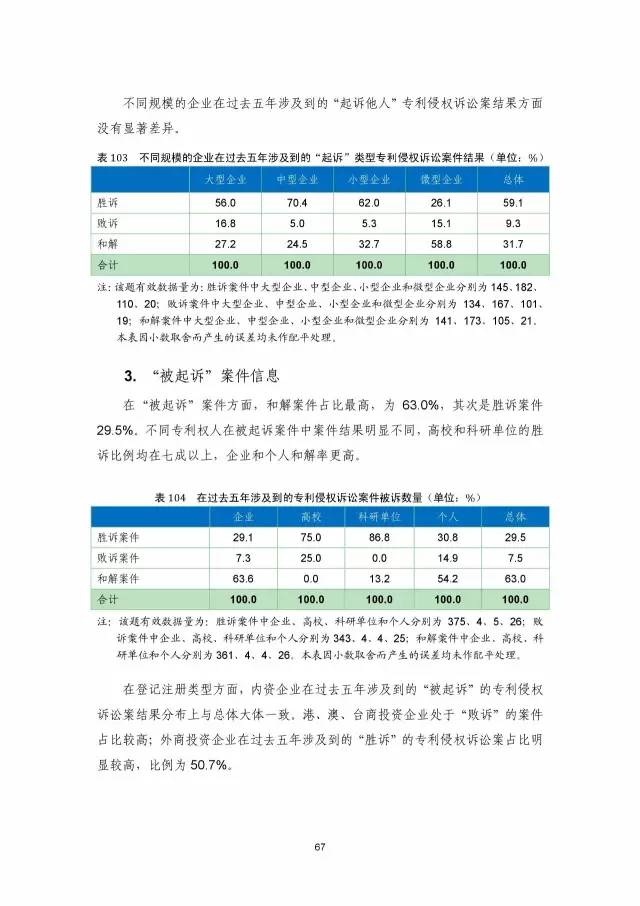 《2016年中國(guó)專利調(diào)查數(shù)據(jù)報(bào)告》(附結(jié)論)