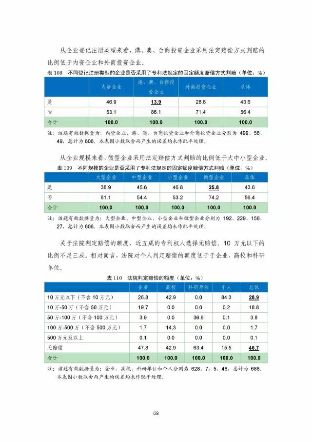 《2016年中國(guó)專利調(diào)查數(shù)據(jù)報(bào)告》(附結(jié)論)