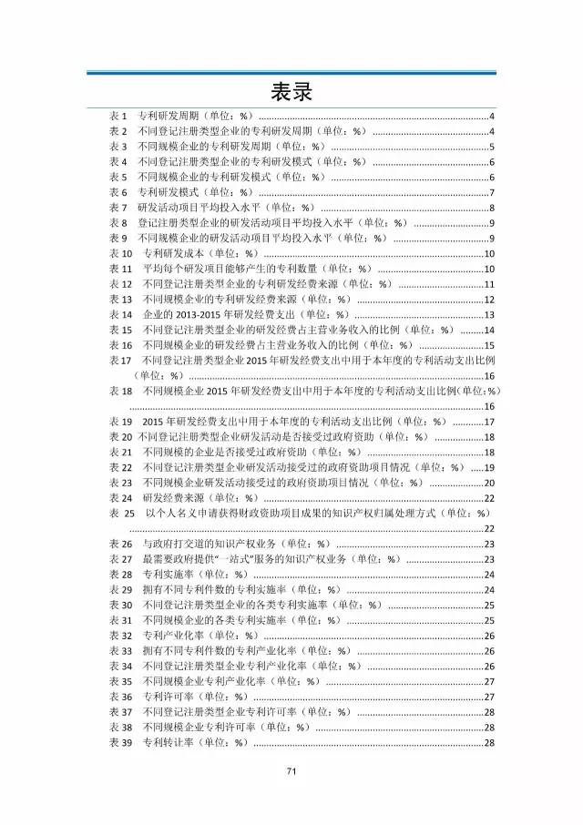 《2016年中國(guó)專利調(diào)查數(shù)據(jù)報(bào)告》(附結(jié)論)