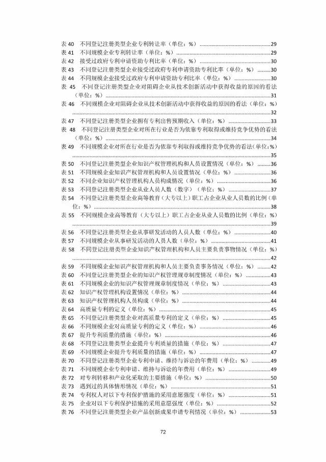 《2016年中國(guó)專利調(diào)查數(shù)據(jù)報(bào)告》(附結(jié)論)