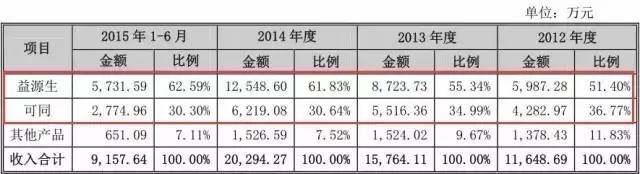 一個(gè)專利權(quán)的問(wèn)題，毀了這家公司的IPO計(jì)劃！