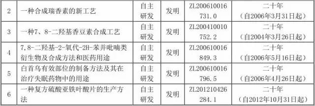 一個(gè)專利權(quán)的問(wèn)題，毀了這家公司的IPO計(jì)劃！