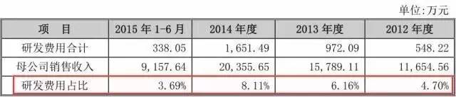 一個(gè)專利權(quán)的問(wèn)題，毀了這家公司的IPO計(jì)劃！