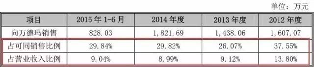 一個(gè)專利權(quán)的問(wèn)題，毀了這家公司的IPO計(jì)劃！