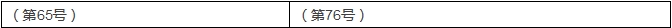 新舊《專利優(yōu)先審查管理辦法》對比表