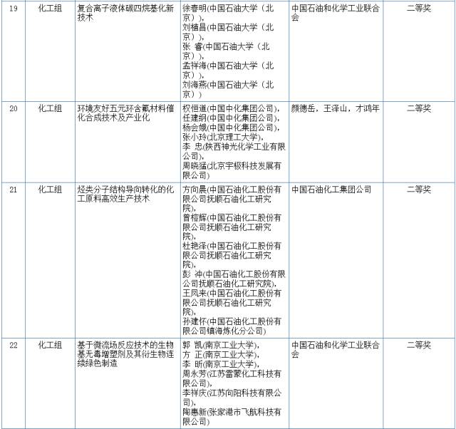 2017國(guó)家科學(xué)技術(shù)獎(jiǎng)初評(píng)結(jié)果公示（附：全部初評(píng)通過(guò)項(xiàng)目）