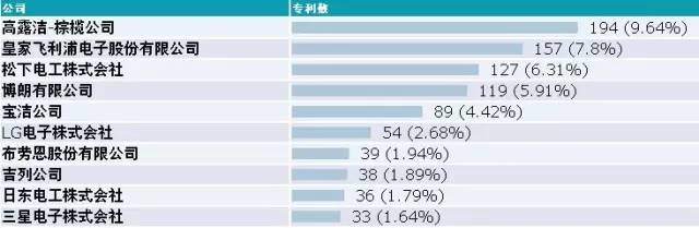 【科技情報(bào)】刷牙，刷的是什么？