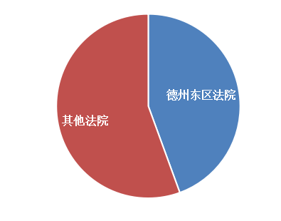 「放松or管制」？知識產(chǎn)權(quán)案件「擇地起訴」述評！