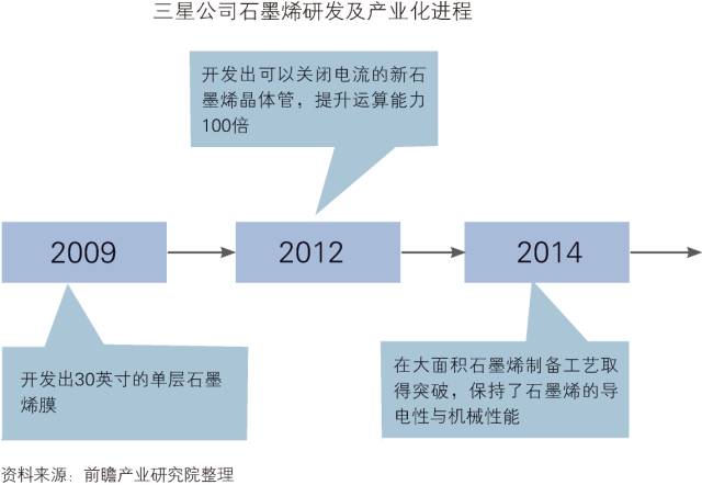 「中國(guó)石墨烯行業(yè)」深度市場(chǎng)調(diào)研與投資戰(zhàn)略規(guī)劃分析