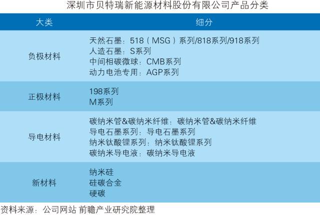 「中國(guó)石墨烯行業(yè)」深度市場(chǎng)調(diào)研與投資戰(zhàn)略規(guī)劃分析