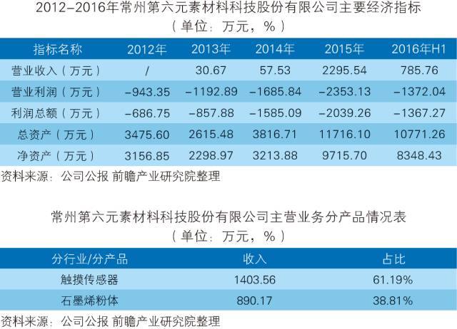 「中國(guó)石墨烯行業(yè)」深度市場(chǎng)調(diào)研與投資戰(zhàn)略規(guī)劃分析