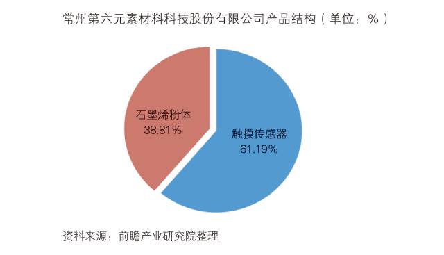 「中國(guó)石墨烯行業(yè)」深度市場(chǎng)調(diào)研與投資戰(zhàn)略規(guī)劃分析