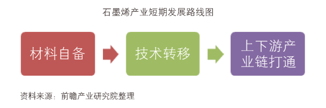 「中國(guó)石墨烯行業(yè)」深度市場(chǎng)調(diào)研與投資戰(zhàn)略規(guī)劃分析