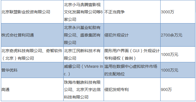 一文讀懂「知識產(chǎn)權(quán)高標(biāo)案件」背后的事兒！