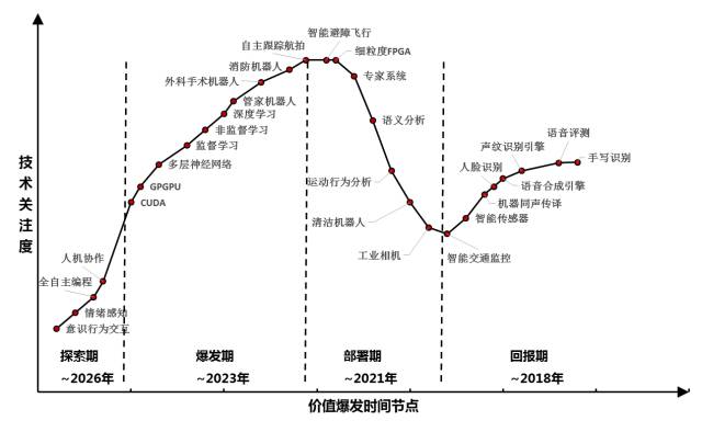 人工智能最值得關(guān)注的「四大投資領(lǐng)域」！