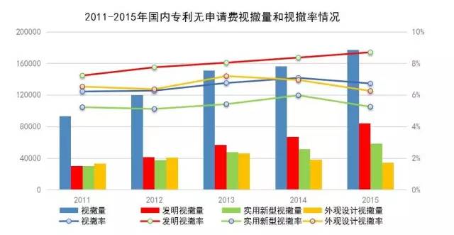 專利，非誠(chéng)勿擾（一）