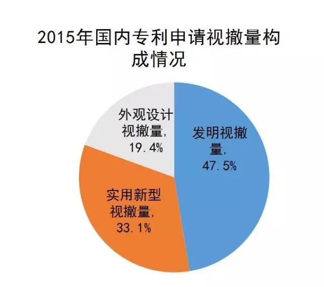 專利，非誠(chéng)勿擾（一）