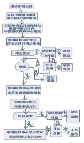 一文看懂「版權(quán)知識(shí)問答之作品篇」！