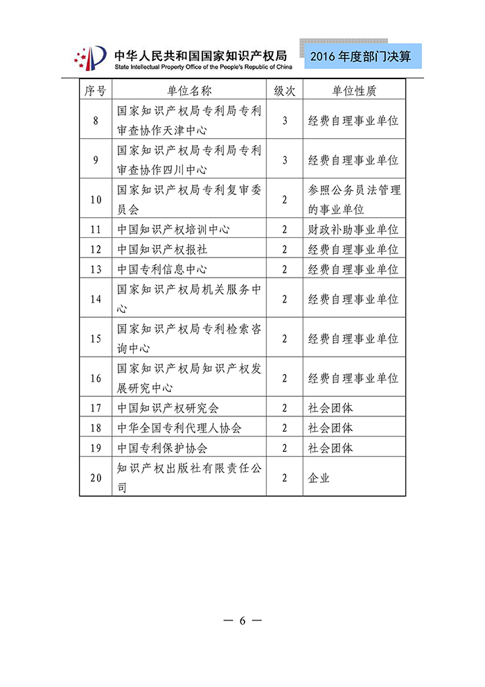 國(guó)家知識(shí)產(chǎn)權(quán)局2016年度部門(mén)決算