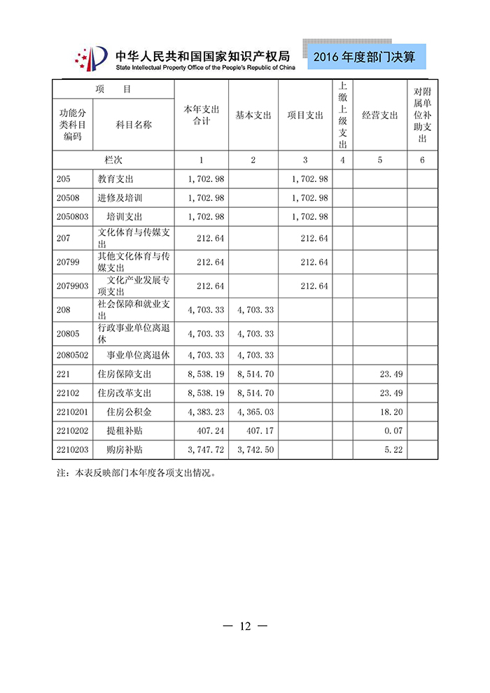 國家知識產(chǎn)權局2016年度部門決算