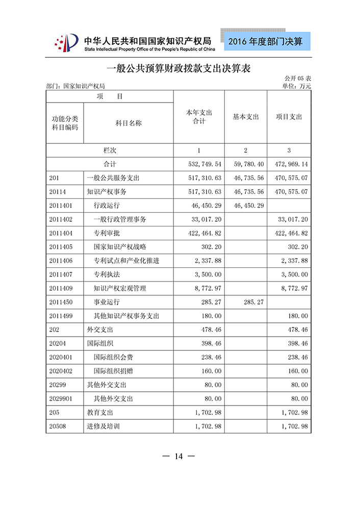 國家知識產(chǎn)權局2016年度部門決算