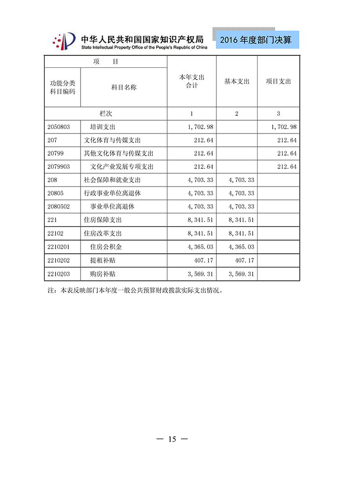 國(guó)家知識(shí)產(chǎn)權(quán)局2016年度部門(mén)決算