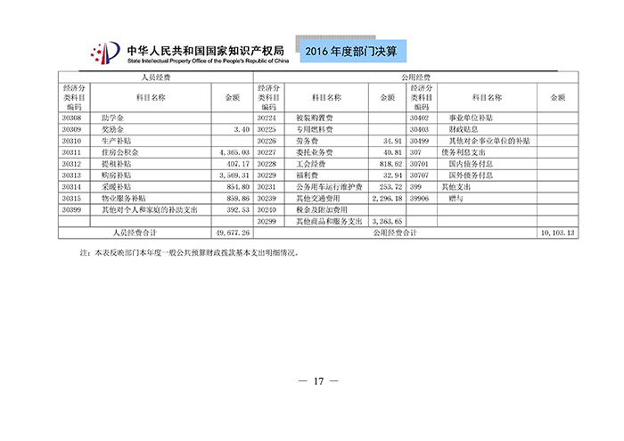 國(guó)家知識(shí)產(chǎn)權(quán)局2016年度部門(mén)決算